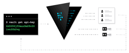 vault-service